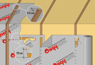 Монтаж Ондутис R Термо на внутренних поверхностях ограждающих конструкций